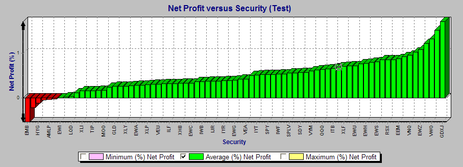 MACD bar chart MACD histogram trading strategy backtest