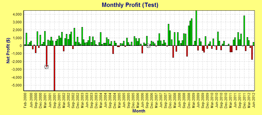 MACD bar chart12 MACD histogram trading strategy trading rules