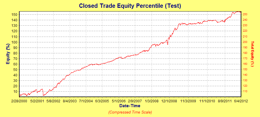 MACD bar chart1 MACD histogram trading strategy setup and performance