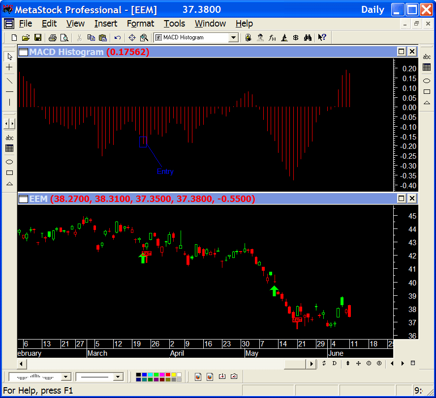 MACD bar chart3 MACD histogram trading strategy