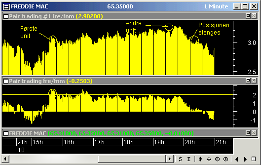 Four Consecutive Down Days Trading Strategy: A Guide