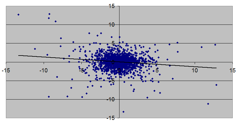 meanreversion The Trend Is Not Your Friend