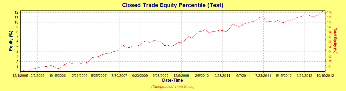 CloseToOpen 4 overnight trading strategies