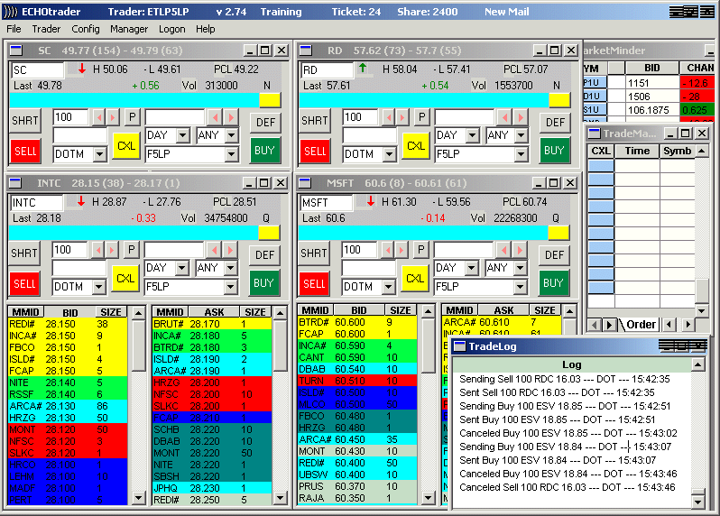 Daytrading Strategy – Part 3 (Performance Update)
