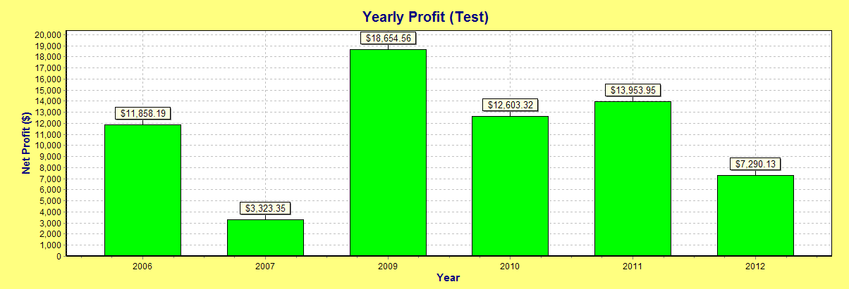 CloseToOpen1 4 overnight trading strategies examples