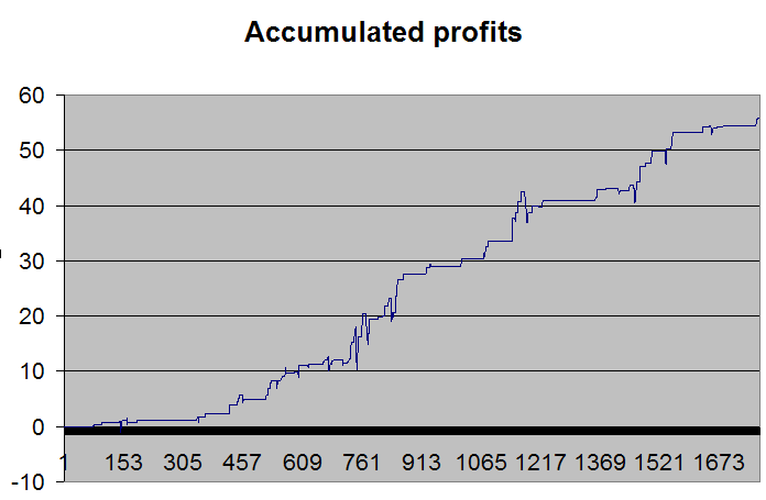 CloseToOpen2 4 overnight trading strategies backtests