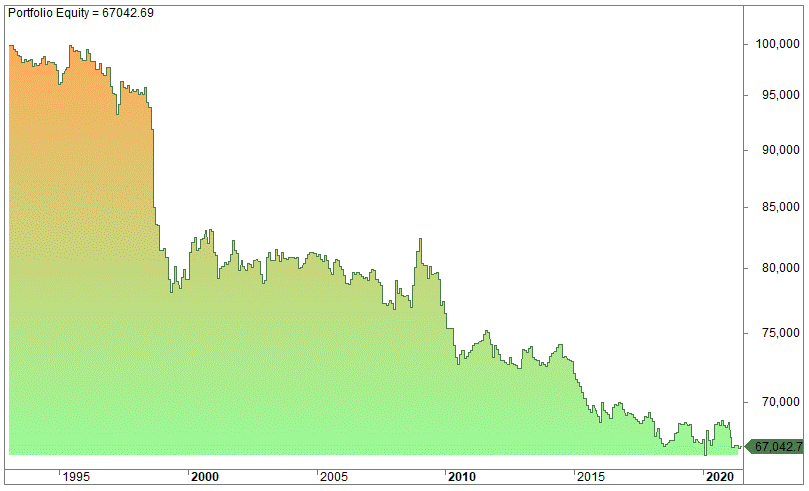 Last trading day of the month trading rules