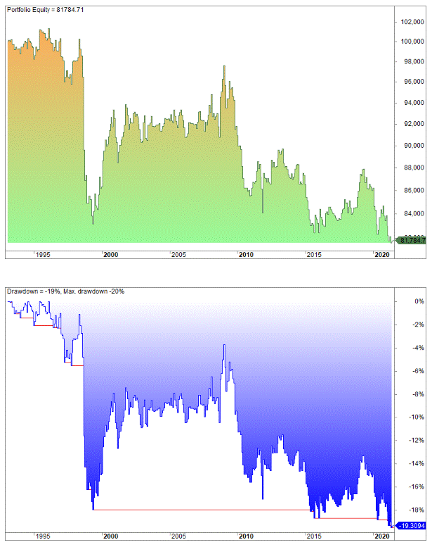 last trading day of the month