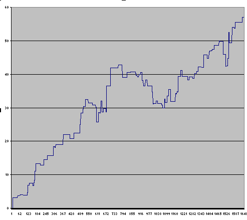 The Friday Seasonality in USO (Oil) – Weekly Trends