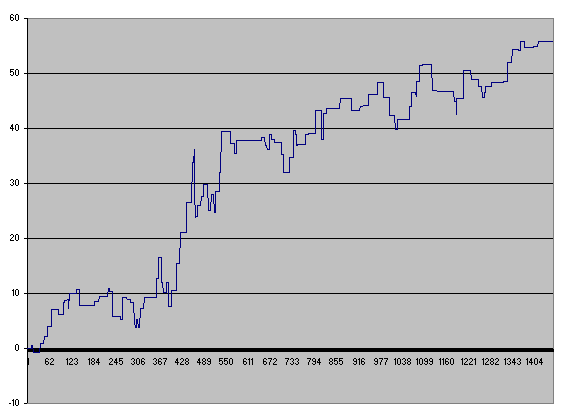 Shorting Oil When the Dollar Rises – Trading Insights
