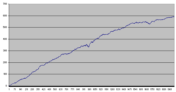 Pair Trading Strategy in Liquid ETFs: A Comprehensive Guide (Formula, Backtest, and Real-life Example)