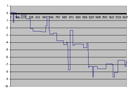 September Is The Worst Month For Stocks (Historical Performance)