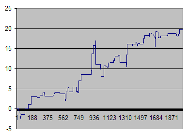 SPY/S&P 500: Analyzing Scenarios When Yesterday Was a Down Day and Today Opens Down