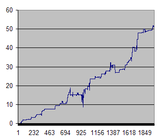 Overnight Trading Strategy In The S&P 500 – 2024 Updated