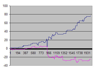 Big Moves On Mondays (SPY Trading Strategy)