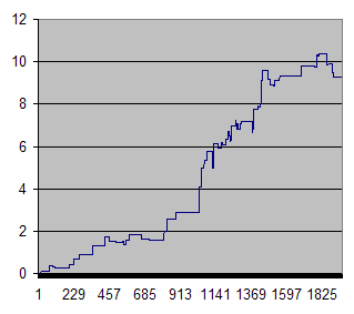 Monday Overnight Reversal Trading Strategy In The S&P 500 (Short strategy in 2024)