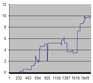 What Happens After an “Extraordinary” Big Fall in the S&P 500? (Volatility Trading Strategy)