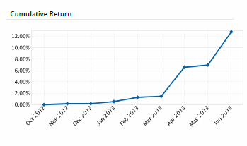 Is It Possible To Make Money Swingtrading? My numbers 1st half 2013