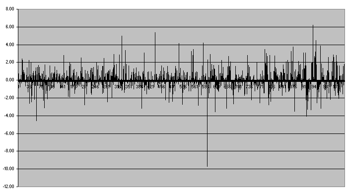 EODTrading1stHalf20131 Make Money Swingtrading