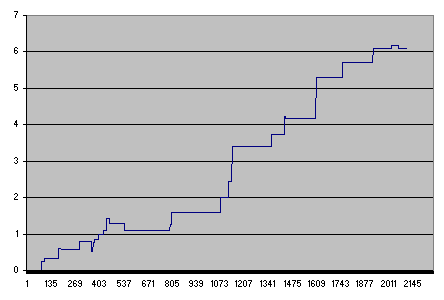 Exhaustion Gap Trading Strategy