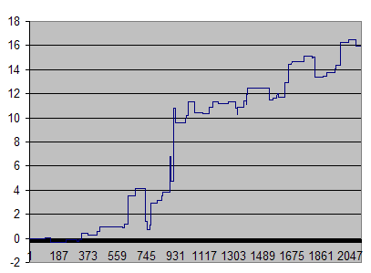 5daylowopenlowerthanclose