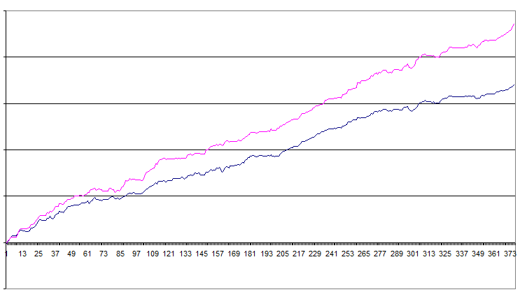SecondGuessing Second-guessing in trading