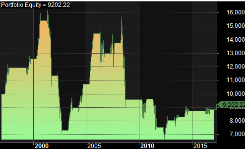 Sell In May And Go Away – OBX in Norway Explained