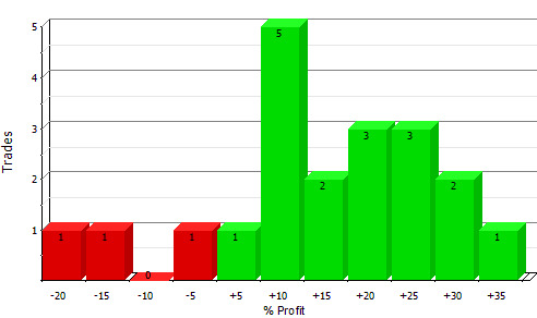 sell in may and go away buy again on leger's day sell in may and go away buy again on leger's day