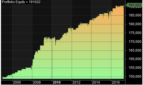 New high equity
