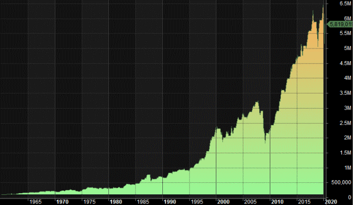 Sell in May and go away