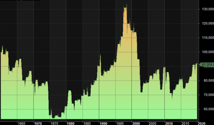 Sell in May and go away
