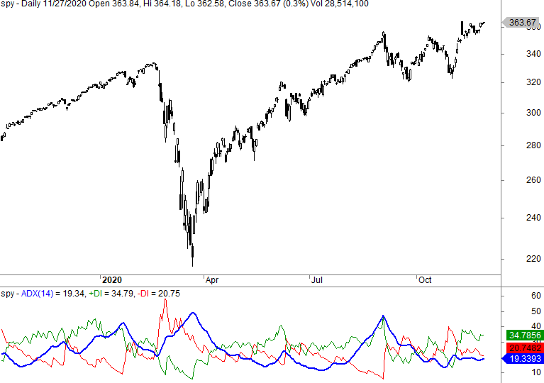 adx dmi trading strategy