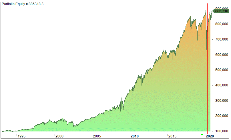 Moving average trading strategies trading rules
