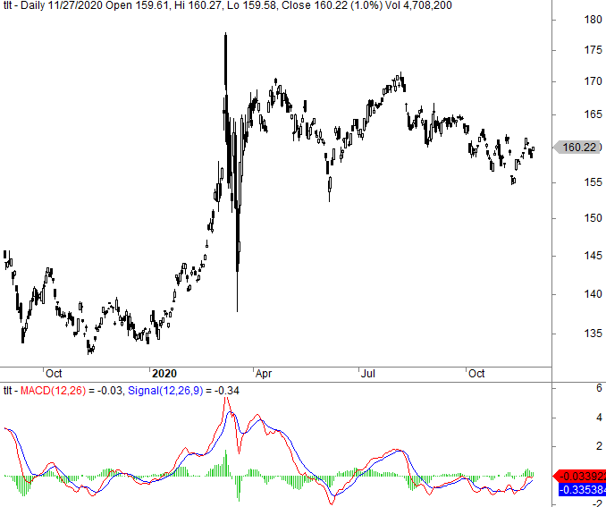 Moving average trading strategy backtest