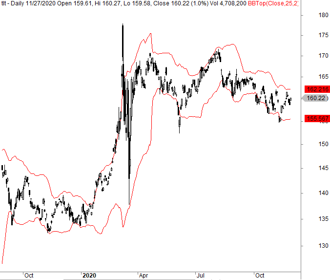Moving average trading strategy trading rules