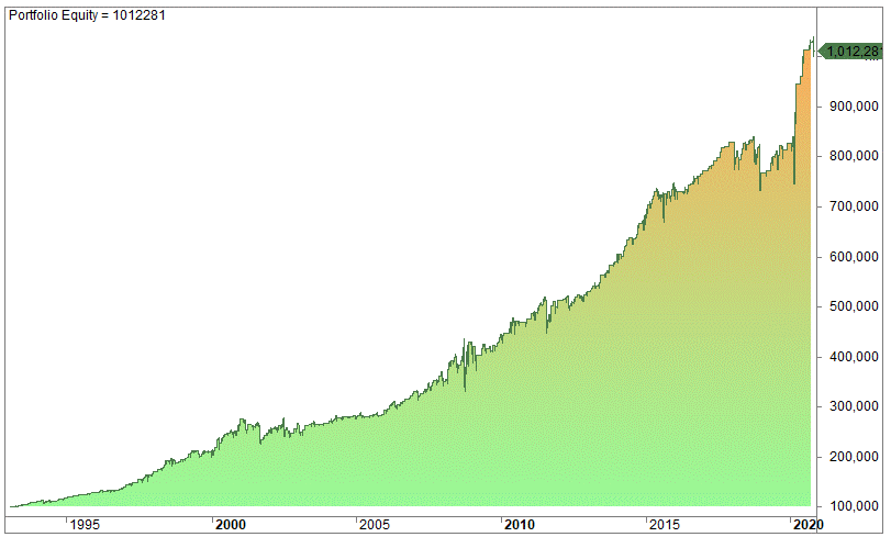 ADX indicator trading rules