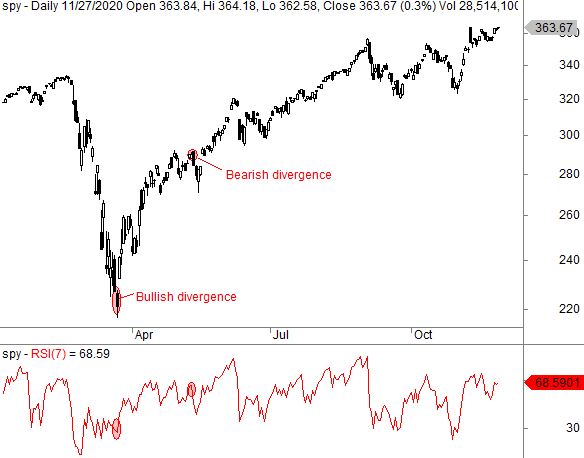 Relative strength index (RSI) settings