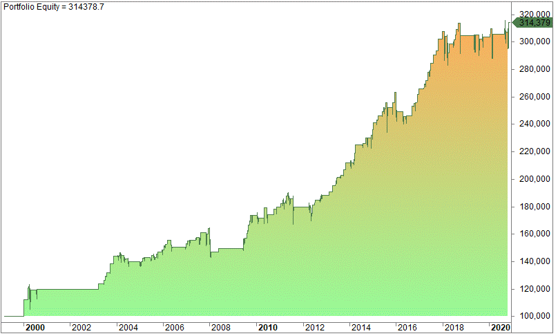 Larry Connors' RSI 25 & RSI 75