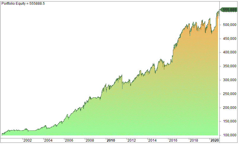 Larry Connors' RSI 25 & RSI 75 trading rules