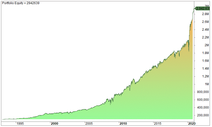 Do Candlesticks Pattern Work?