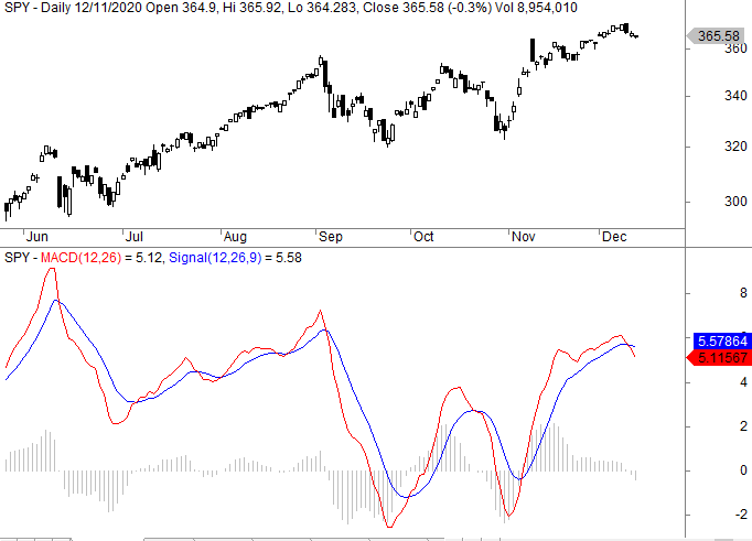 MACD Trading Strategy