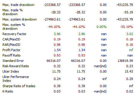 indicators metrics & strategies
