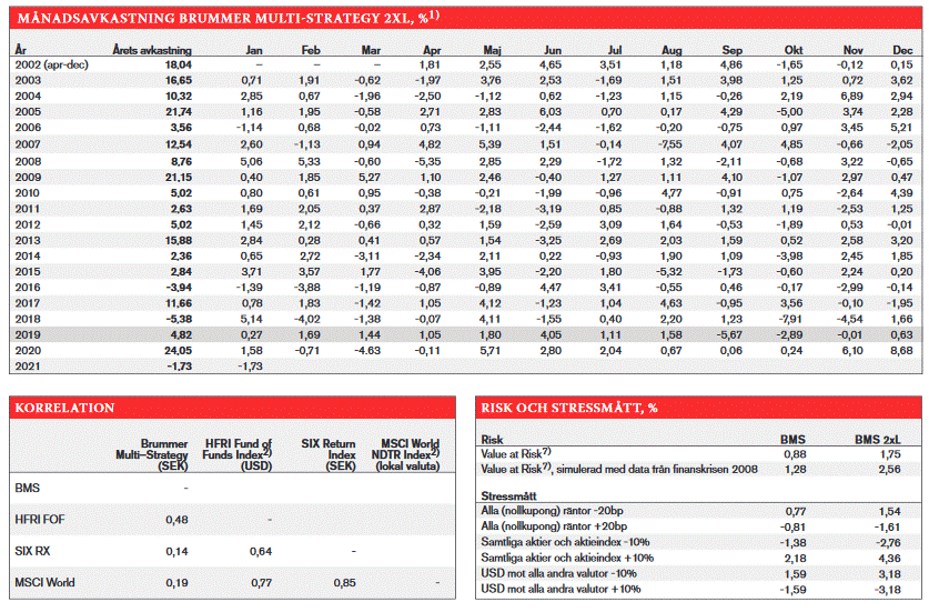 Correlation backtest