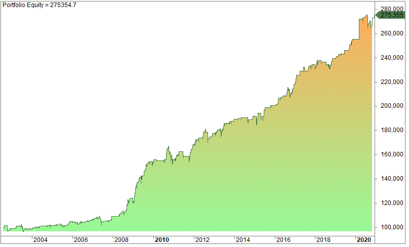 What is profit factor in backtesting? What is profit factor in backtesting?