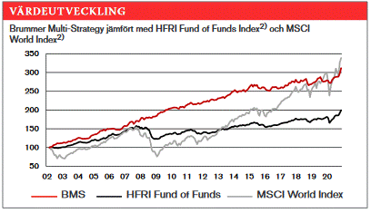 Strategy Performance Metrics