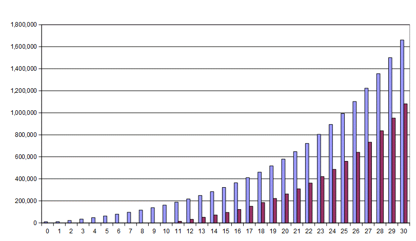 Trading vs investing - pros and cons