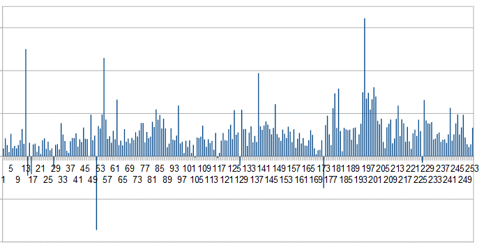 Trading vs investing