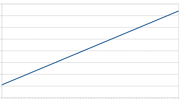 Holy Grail Trading Strategies