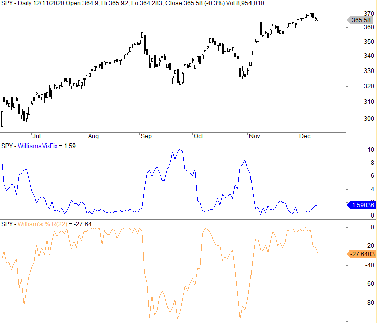 Williams %R trading strategy backtest