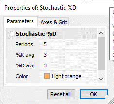 Stochastic indicator settings